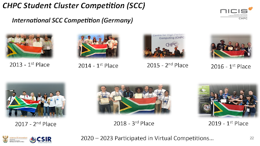 chpc cluster usage