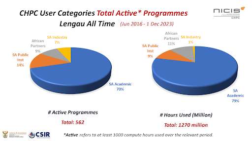 chpc cluster usage