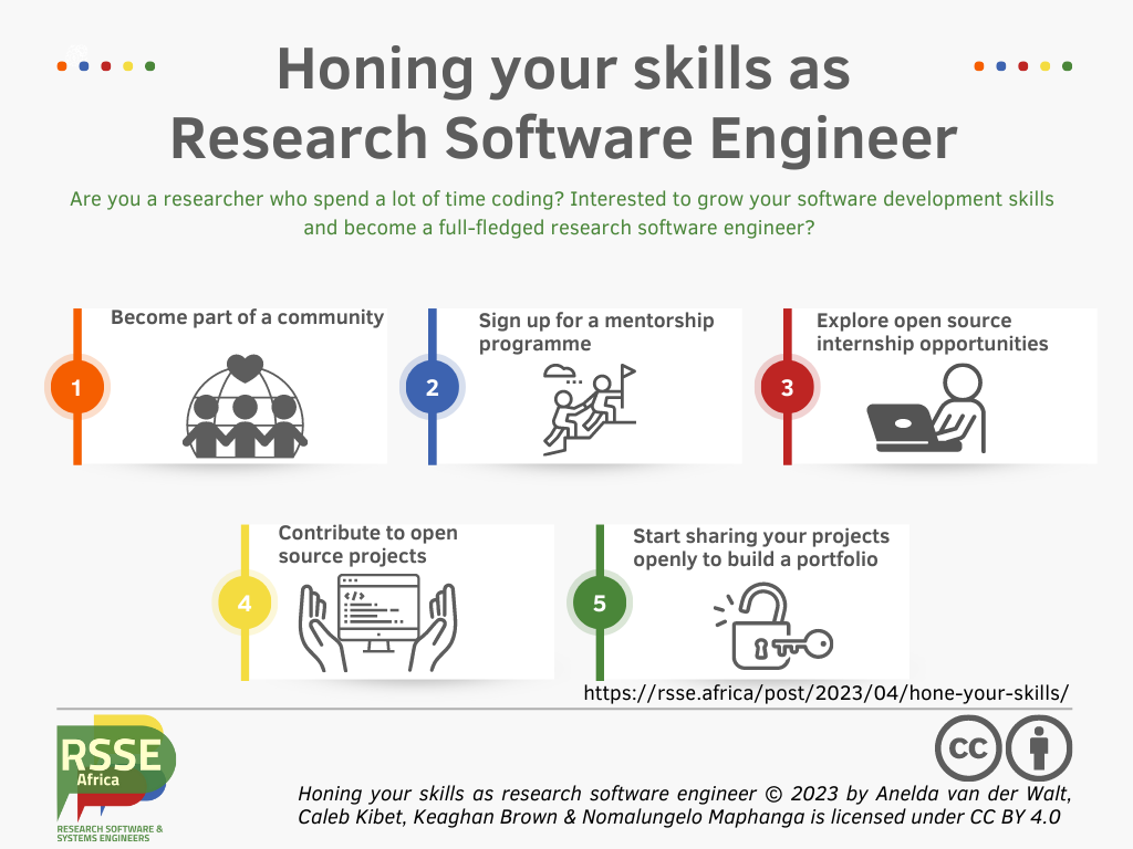 research software engineer