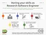 Honing your skills as Research Software Engineer