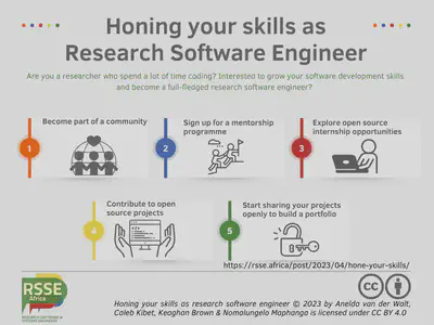 steps for honing your skills as RSE