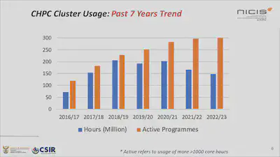 chpc cluster usage