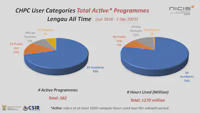 chpc cluster usage